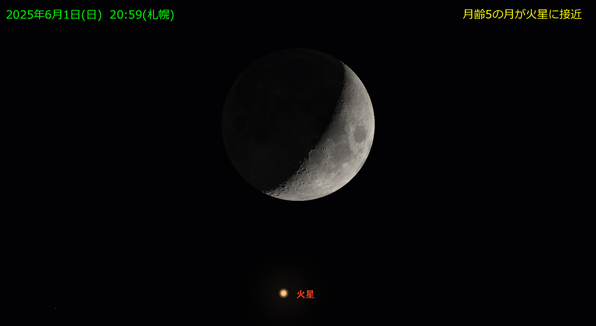 月齢5の月が火星に接近