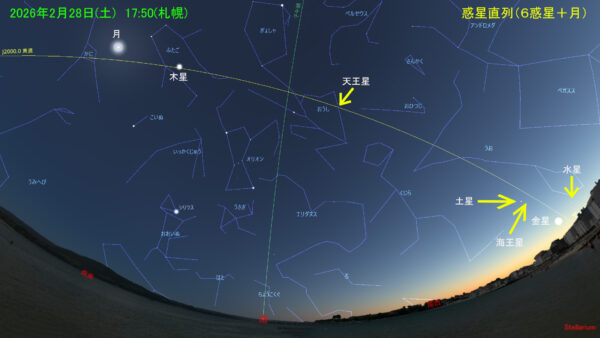 惑星直列(6惑星+月)