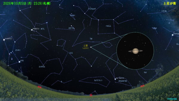 土星が衝